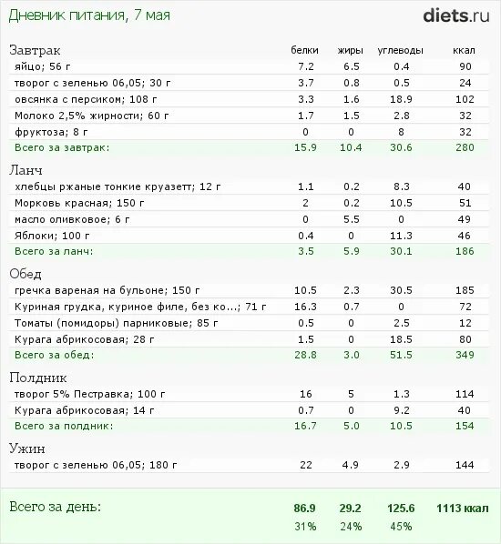 Рассчитайте рекомендуемую калорийность ужина