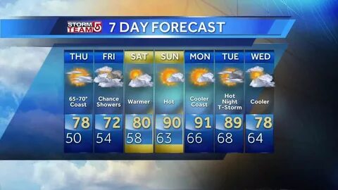 Sailing weather forecasts