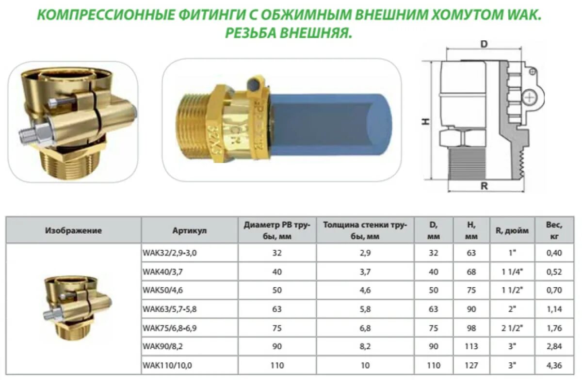 Компрессионная резьба