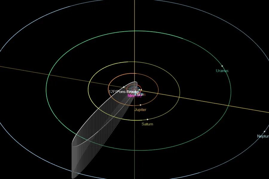 Комета понса брукса траектория. Орбита кометы 12p/Понса Брукса. Комета 12p/Понса-Брукса. Комета 12 п Понса Брукса. Комета Понса Брукса 2024.