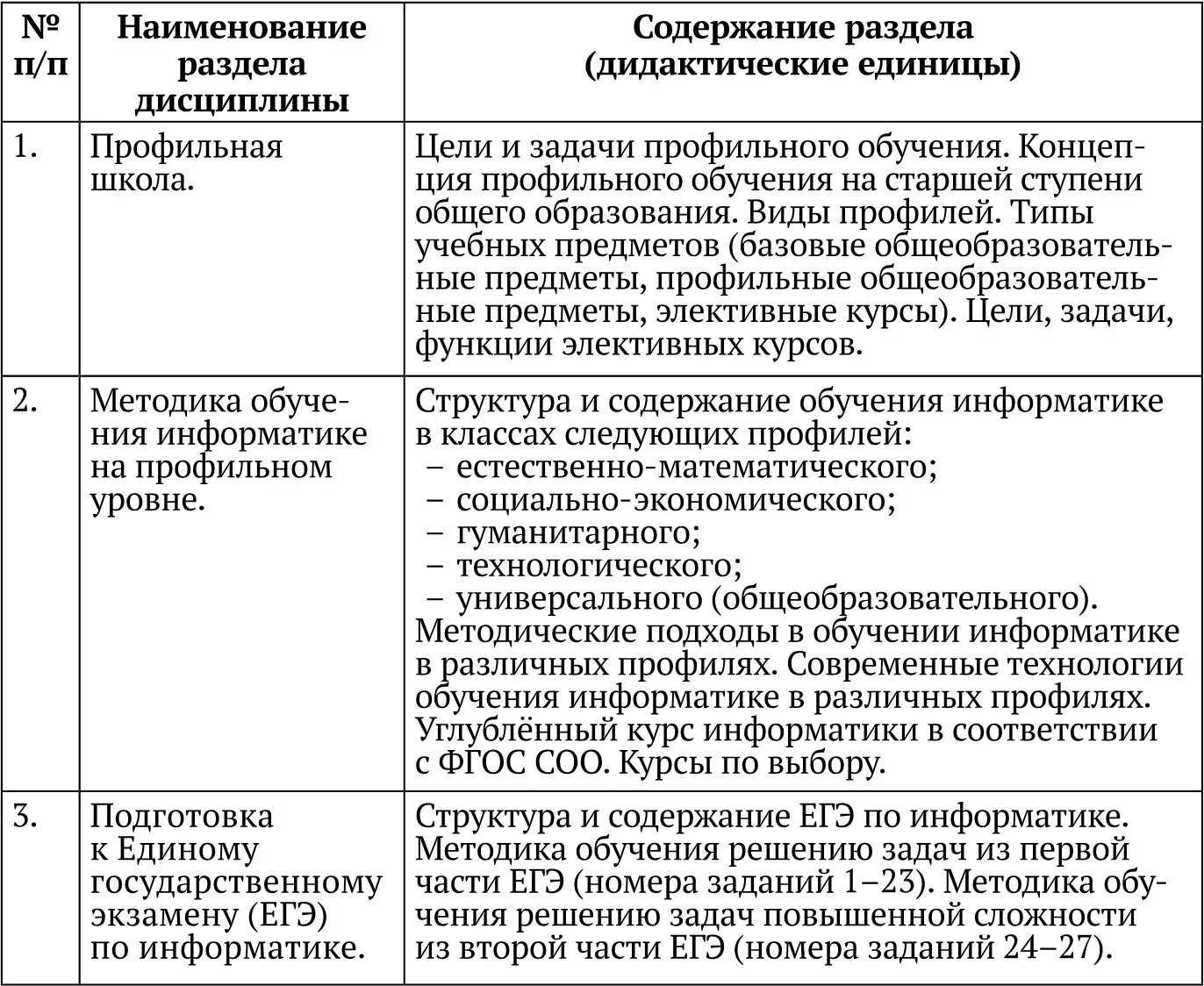 Методика преподавания информатики. Методика обучения информатике. Содержание обучения информатике в школе. Этапы обучения информатике в школе. Курс изучения информатики