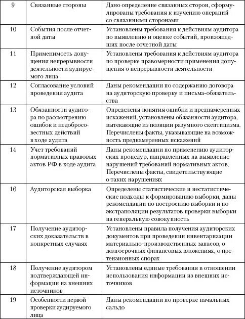 Связанные стороны в аудите это. Список связанных сторон для аудитора. Перечень связанных сторон для аудита образец. Список связанных сторон для аудитора образец.