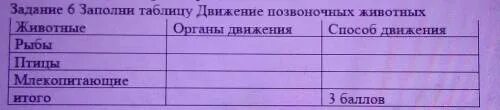 Используя текст параграфа заполните таблицу позвоночных животных. Заполни таблицу движение животных. Таблица передвижение животных. Заполните таблицу передвижение животных. Движение животных таблица.