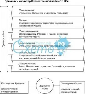 Таблица отечественная