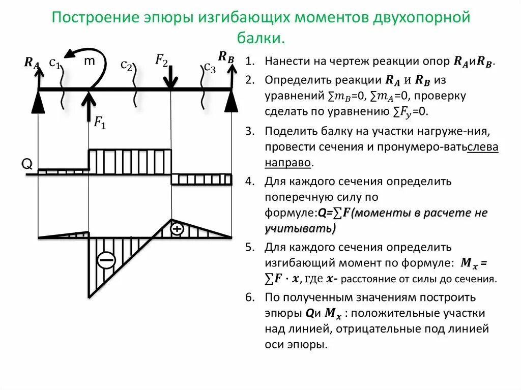 Построение эпюры при изгибе. Построение эпюр внутренних усилий при изгибе. Построение эпюр изгибающих моментов. Построение эпюр поперечных сил и изгибающих моментов. Изгиб балки эпюры