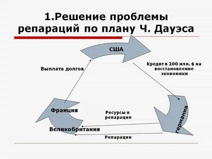 Репарации сумма