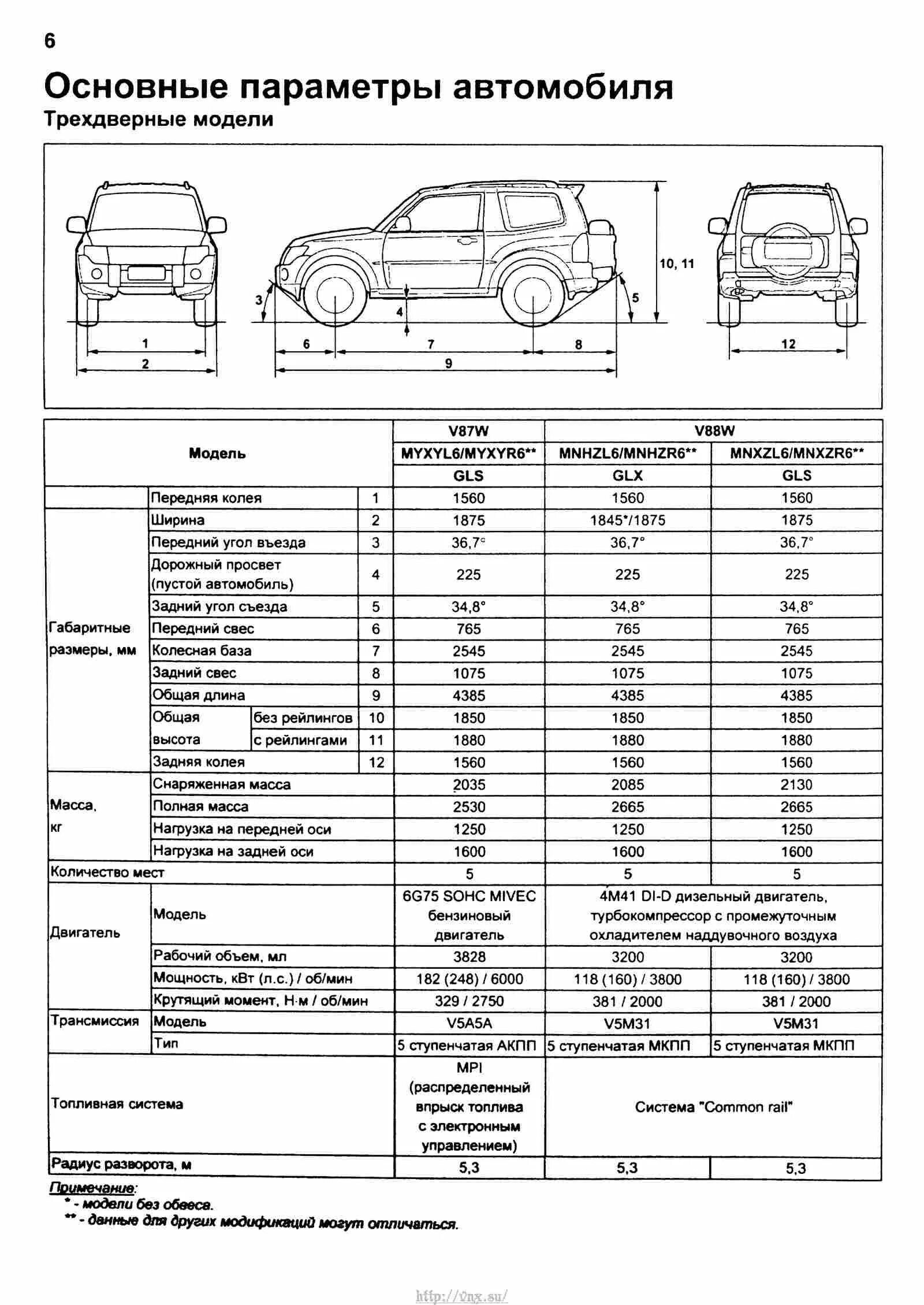 Характеристика pajero sport. Mitsubishi Pajero 4 масса. Сколько весит Mitsubishi Pajero 4. Вес Паджеро 4 3.2 дизель. Mitsubishi Pajero 2 технические характеристики.