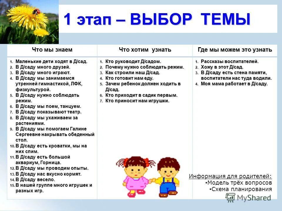 Неделя трех л. Модель трех вопросов. Методика трех вопросов в детском саду. Модель трех вопросов в ДОУ. Модель трех вопросов по теме детский сад.