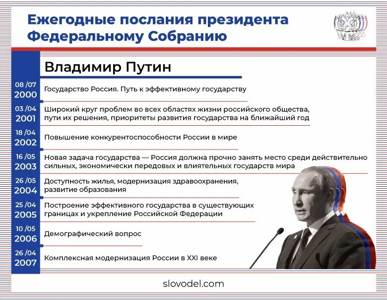 Президентские политические системы. Основные положения ежегодного послания президента. Социальная политика Путина. Основные задачи президента. Содержание ежегодного послания президента.