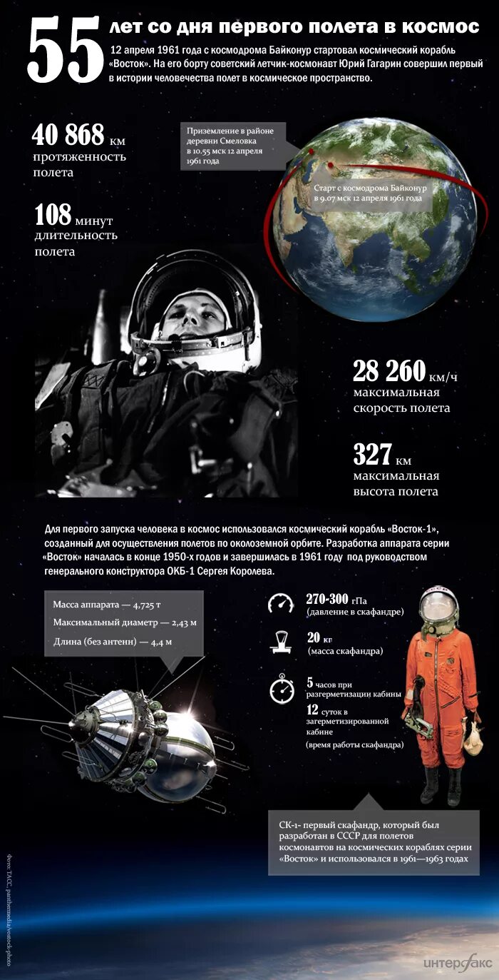 Максимальная высота полета гагарина. Инфографика первый полет человека в космос. Полет Гагарина инфографика. Инфографика Гагарин космос. Первые в космосе инфографика.