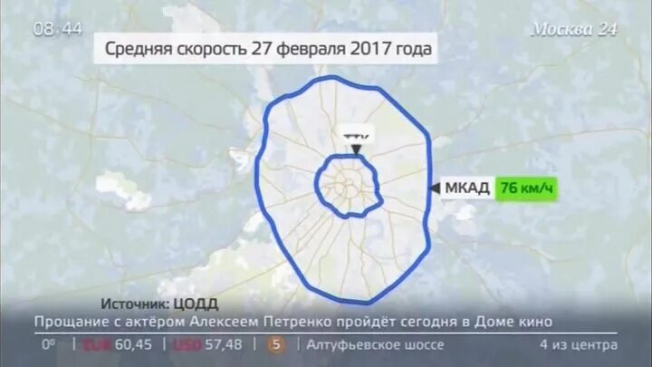 Гэт и ттк. Скорость на ттк. ттк третье транспортное кольцо. ограничение скорости на мкаде. ттк на карте москвы.