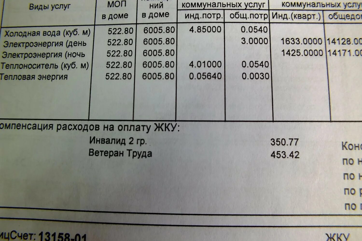 Оплата коммунальных услуг инвалиду 3 группы. Компенсация за ЖКХ ветеранам труда. Льготы по коммунальным услугам ветеранам труда. Льготы по оплате ЖКХ для ветеранов труда. Льготы ветерана труда на ЖКХ.