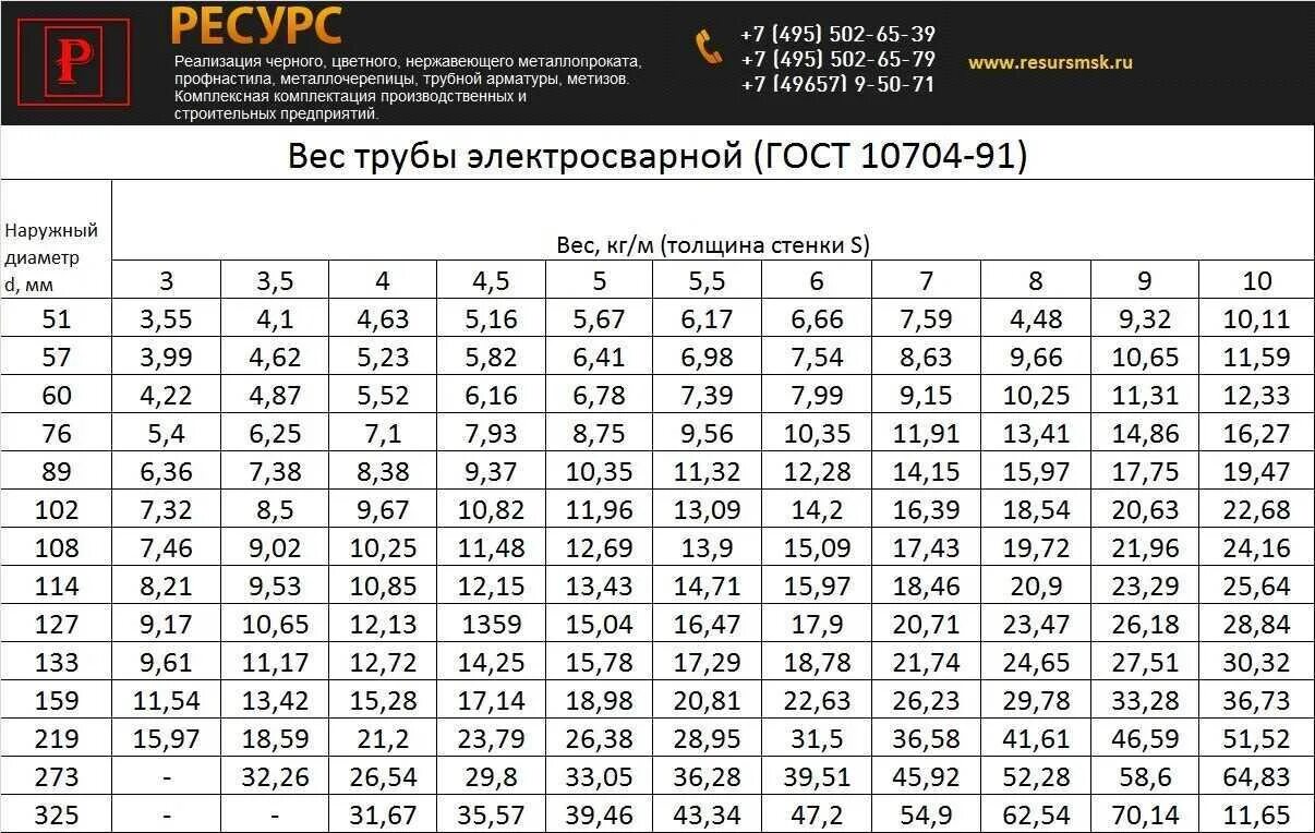 Длина трубы по весу калькулятор