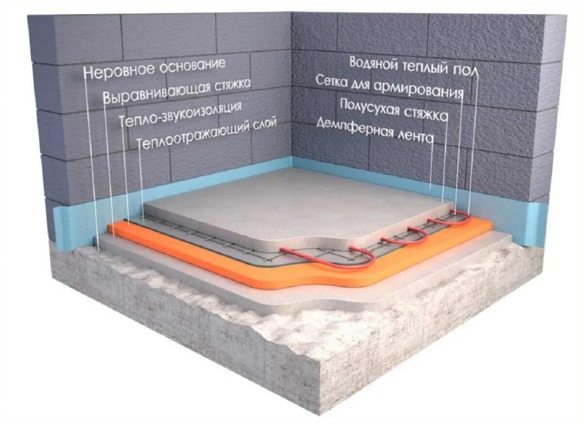 Теплый пол бетонной стяжки. Толщина бетонной стяжки для теплого водяного пола. Тёплый пол водяной толщина стяжки. Толщина сухой стяжки для теплого водяного пола под плитку. Стяжка тёплого пола толщина максимальная толщина утеплителя.