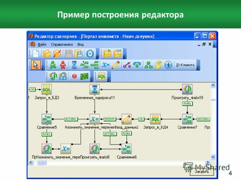 Программы для создания сценариев. Программа для построения сценариев. программа для создания сценария. сценарий приложения. программа для построения сценария игры.