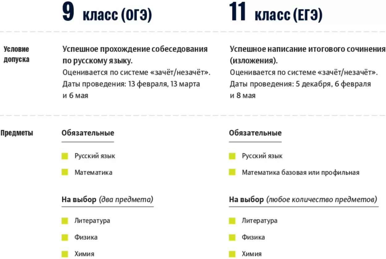 Сколько экзаменов надо сдавать. Сколько предметов сдают на ЕГЭ. Сколько предметов нужно сдавать на ЕГЭ. Обязательные предметы для сдачи ЕГЭ. Сколько ЕГЭ нужно сдавать.