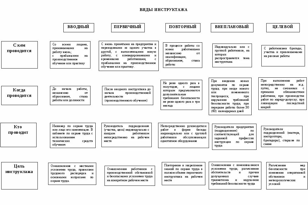 Таблица охраны. Таблица охраны. Виды инструктажей по охране труда таблица. Виды инструктажей по охране труда таблица. Пути и способы защиты окружающей среды.