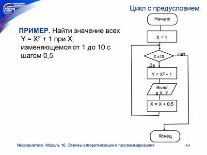 Что такое сортировка данных в электронной Shtampik.com