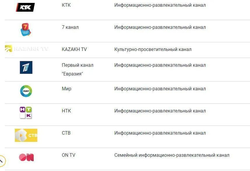 110 0 канал. ТВ каналы. Пакет каналов. Спутниковое ТВ каналы. Отау ТВ каналы.