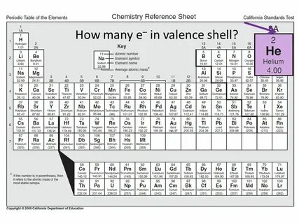 Atomic number elements