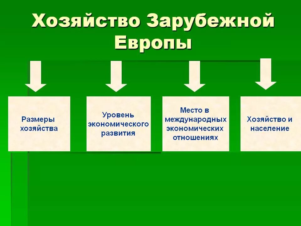 Западная европа производство. Хозяйство зарубежной Европы. Хозяйство стран Европы. Хозяйство стран зарубежной Европы. Отрасли хозяйства зарубежной Европы.