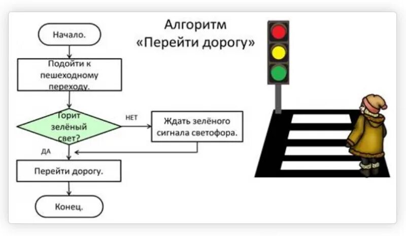 Алгоритм блоксхема Цветофор. Алгоритм перехода дороги. Алгоритм светофора. Алгоритм перехода через дорогу. Правила пд