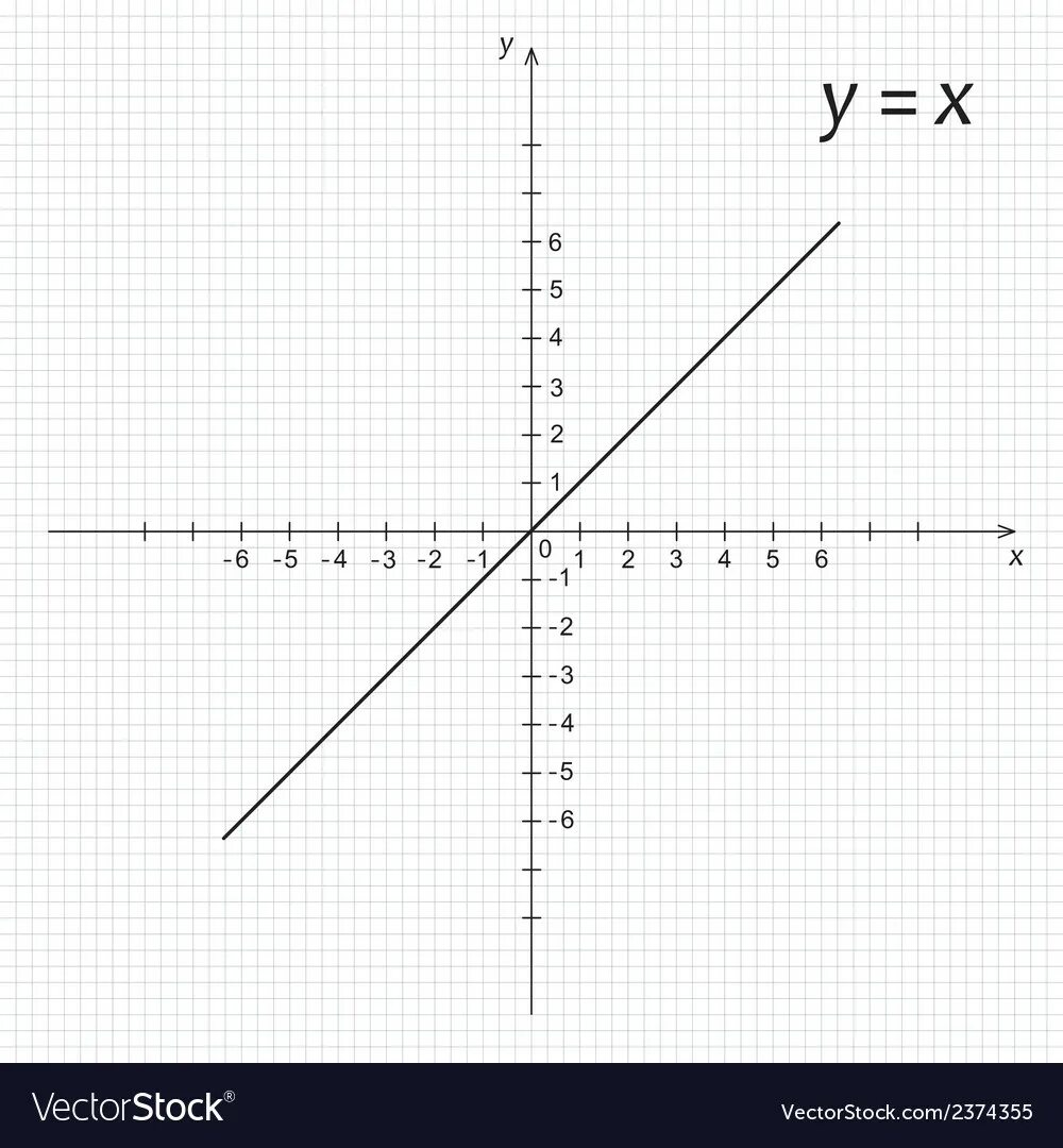 График функции y 7 6 x b. Графики математике иллюстрация. X Y математика. График вектор функции. Маленькие картинки на графике по математике.