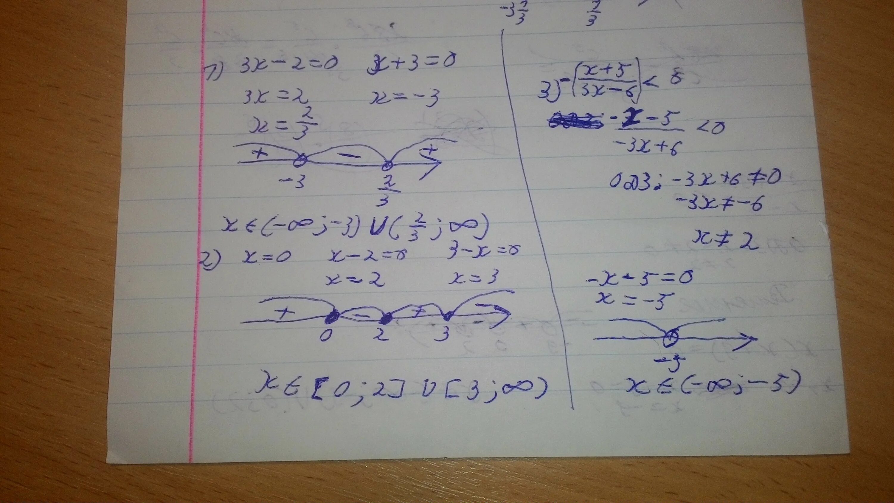 Решите неравенство 3x 6 меньше 0