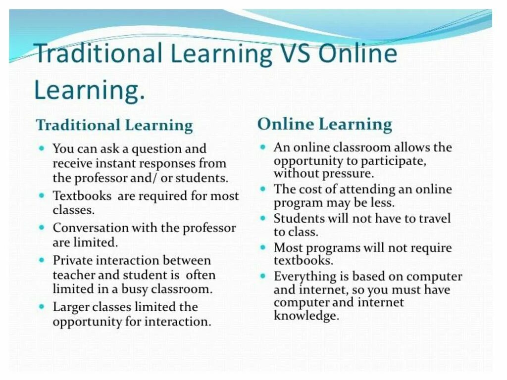 Essay modern technology