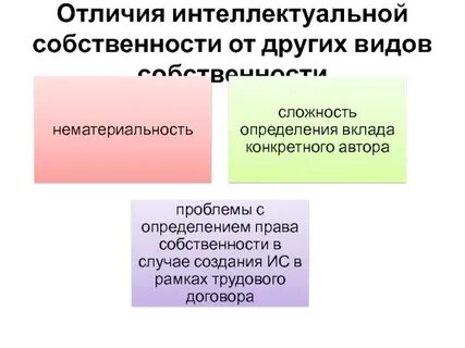 Продам интеллектуальную собственность