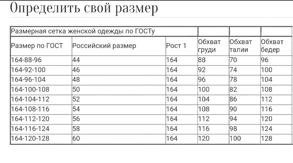 Таблица российских размеров одежды для женщин по ГОСТУ. Размерная сетка одежды для женщин Россия ГОСТ. Размерная сетка Российская женская. Сетка размеров для женщин. Мужские размеры гост