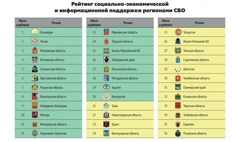 Рейтинг башкирии
