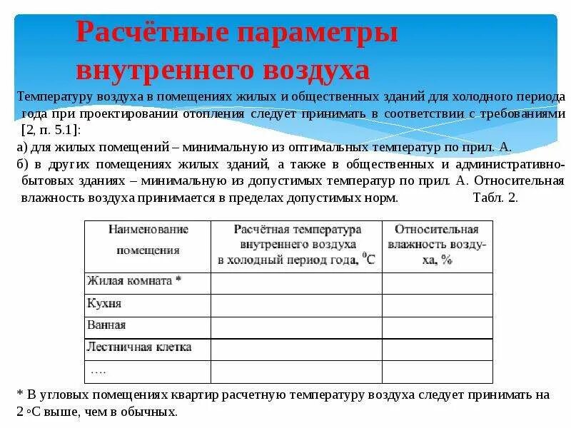 Расчетная температура внутреннего воздуха здания таблица. Расчетная температура внутреннего воздуха для общественных зданий. Расчетные параметры внутреннего воздуха. Расчётная температура внутреннего воздуха жилых помещений.