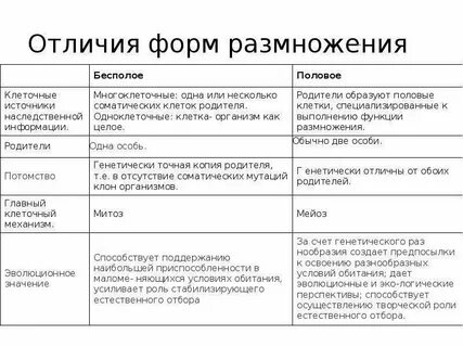 Эволюционное значение полового и бесполого размножения
