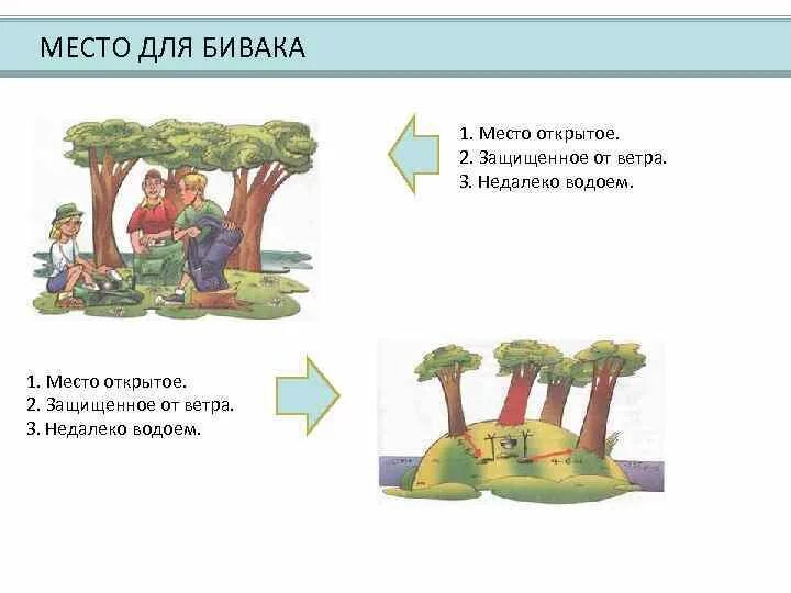Место бивака. Обеспечение безопасности при выборе места для бивака. Площадку для костра выбирают на. Требование к организации туристского бивака. Место для ночлега.