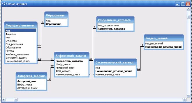 Учета данных в школах. База данных библиотека access.