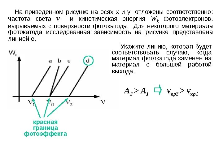 На рисунке представлена зависимость кинетической энергии. График запирающего напряжения от частоты. Что приведено на рисунке?. Зависимость запирающего напряжения от материала катода. Частота фотокатода.