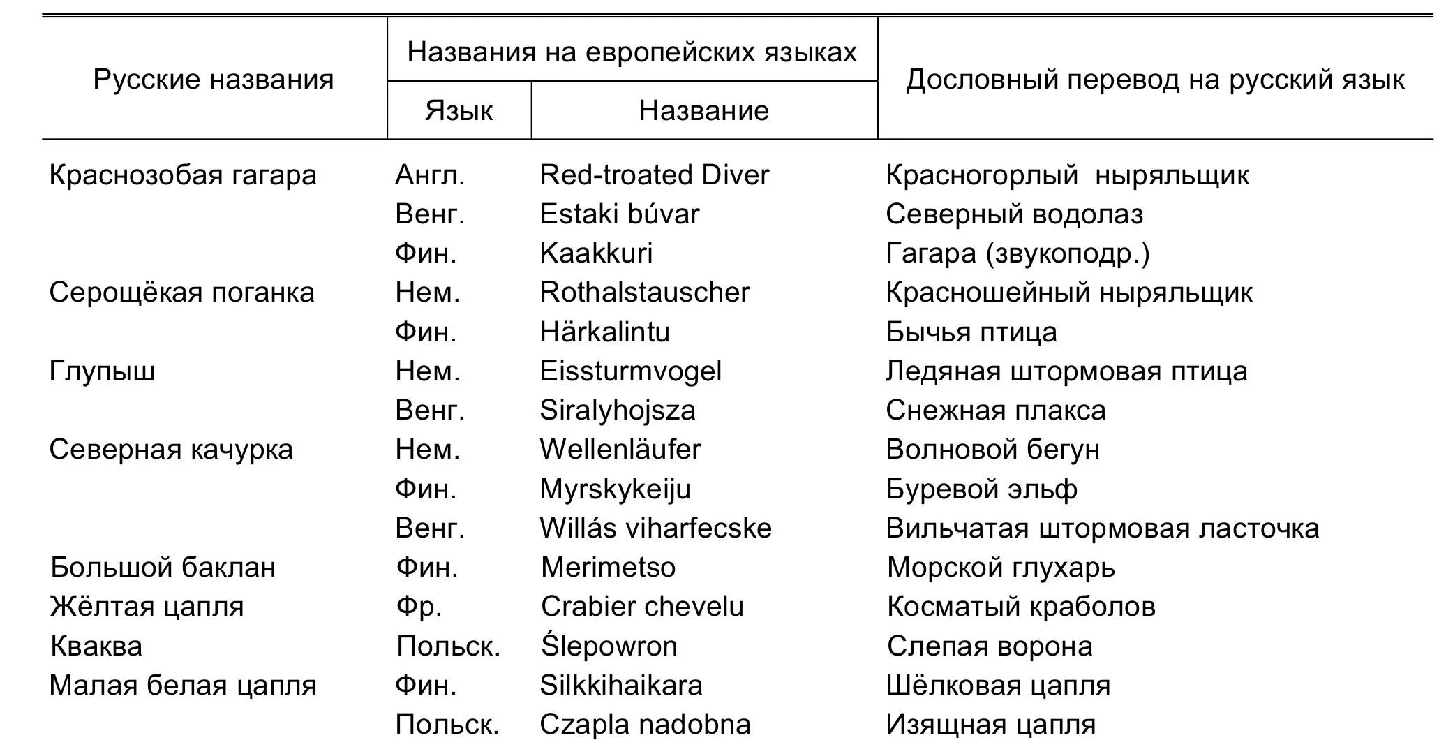 Переводящим языком называют