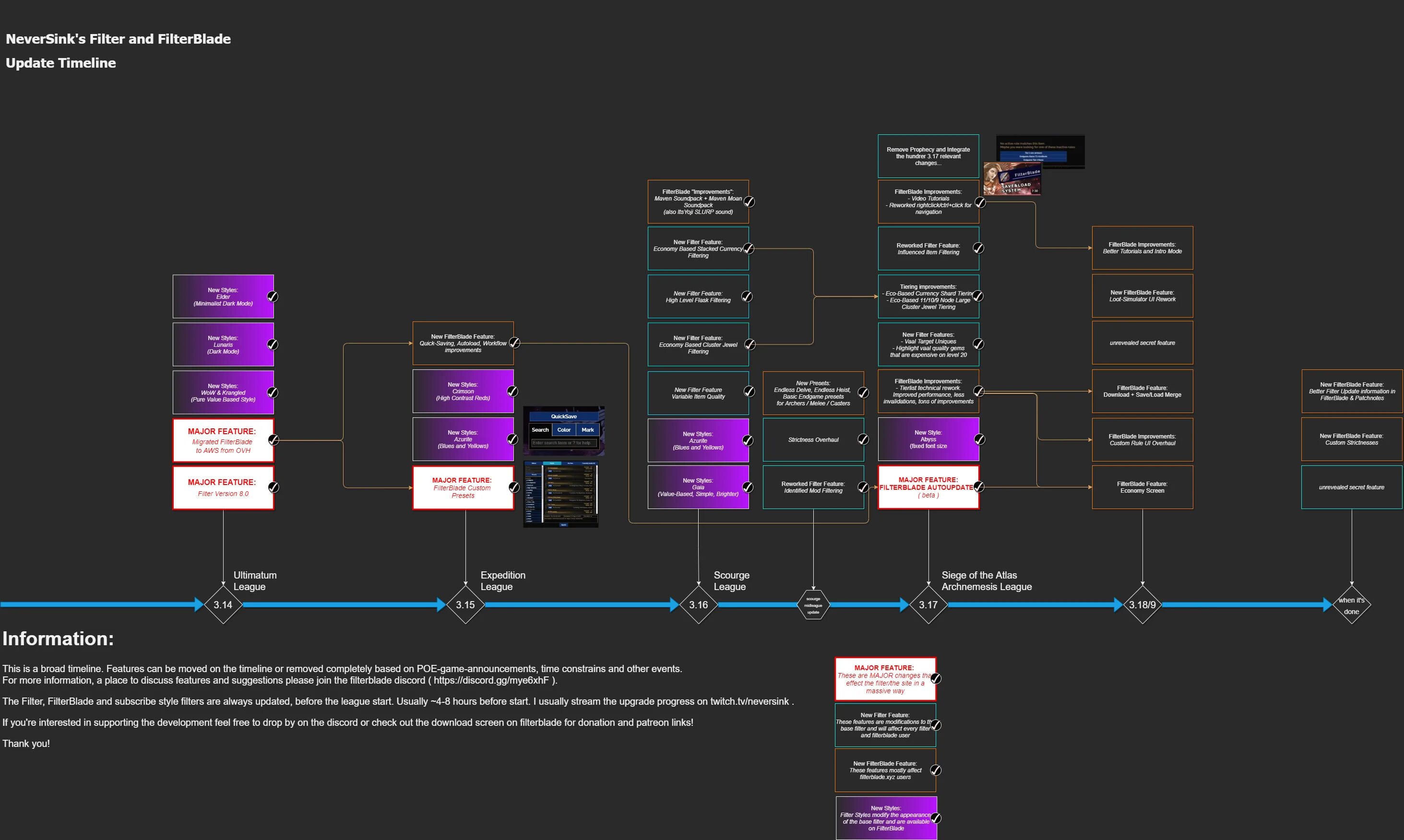 Poe filter. Neversink filter. neversink filter styles. neversink&#039;s itemfilter. neversink filter 3.17.