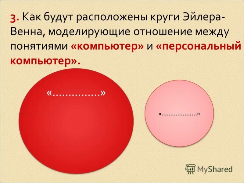 модель отношений между понятиями