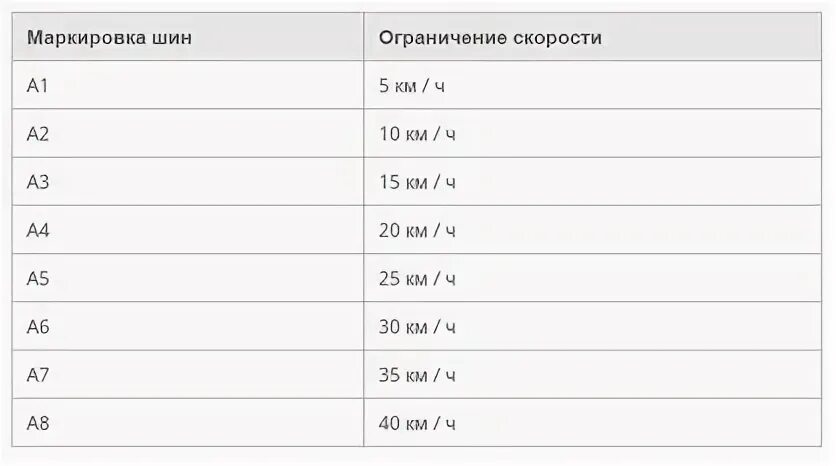 Таблица с 8 17