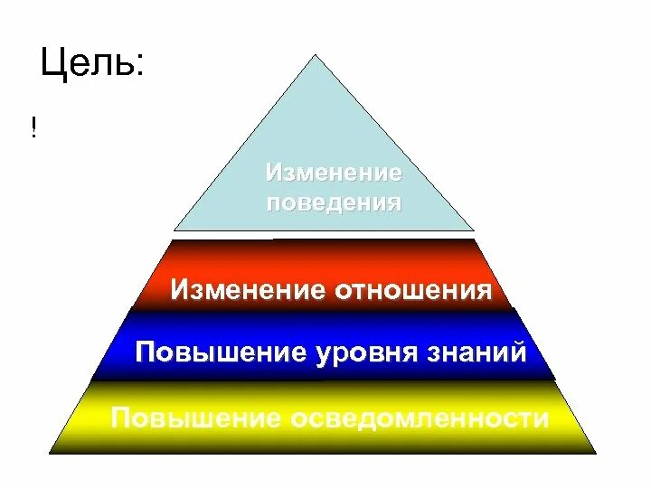 Повысить уровень знаний. Повышение уровня знаний. Повысился уровень знаний. Повышение уровня осведомленности. Уровни картинка.