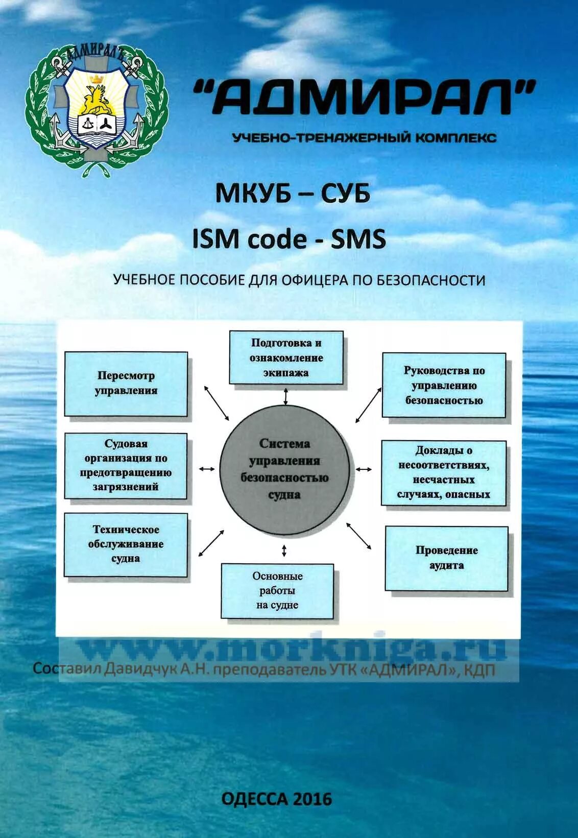 Управление безопасностью судна. Мкуб суб. Структура системы управления безопасностью суб. Система управления безопасностью судов. Цели мкуб.