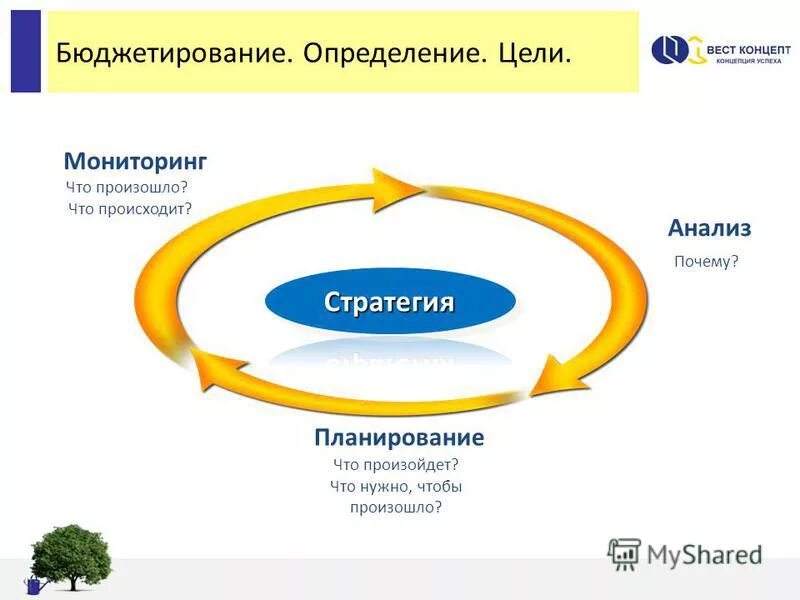 Атмосфера бюджетирование. Атмосфера бюджетирование. Атмосфера бюджетирование. Бюджет запасов для прямых материалов и готовой продукции. План факт.