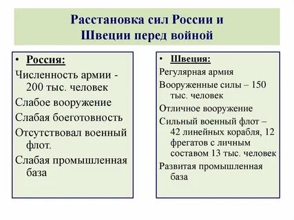 Союзники швеции