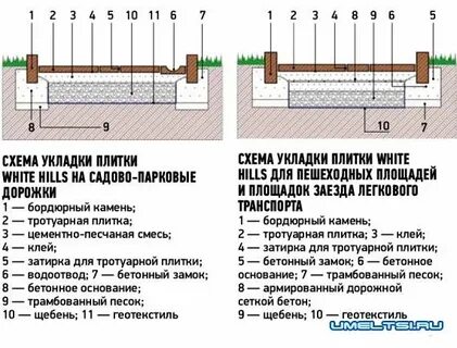 Инструкция укладке тротуарной плитки руками