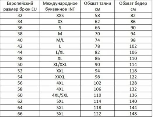 Ширина под проймой. Размер брюк обхват бедер. Размер брюк обхват бедер. Спортивные штаны 54 размера женские таблица. Обхват талии у мужчин при росте 180.