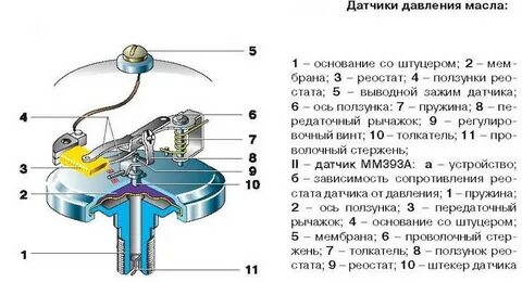 Конструкция датчиков