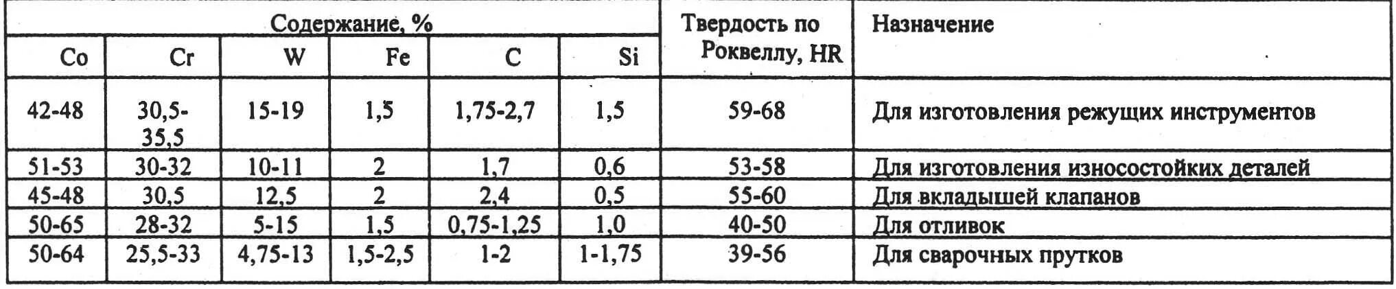 Кобальт твердость. Кобальт твердость
