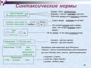 Урок нормы языка 5 класс